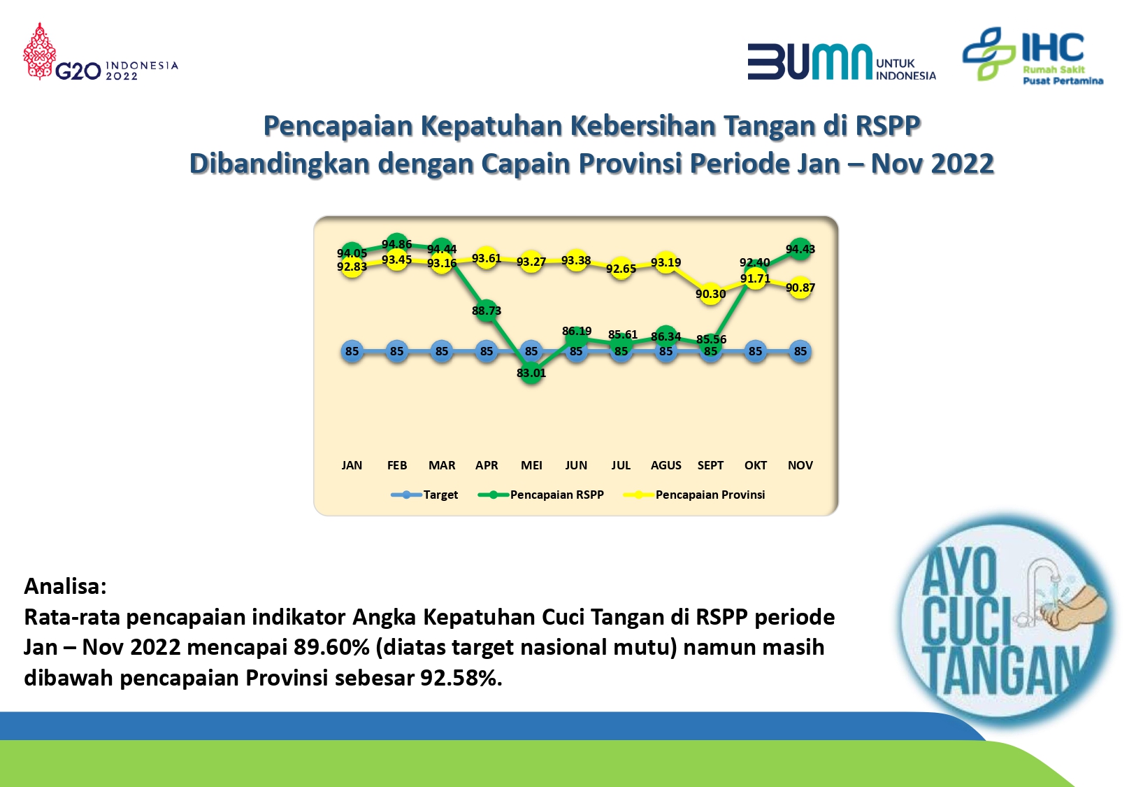 Indikator Mutu Periode Januari November Rumah Sakit Pertamina