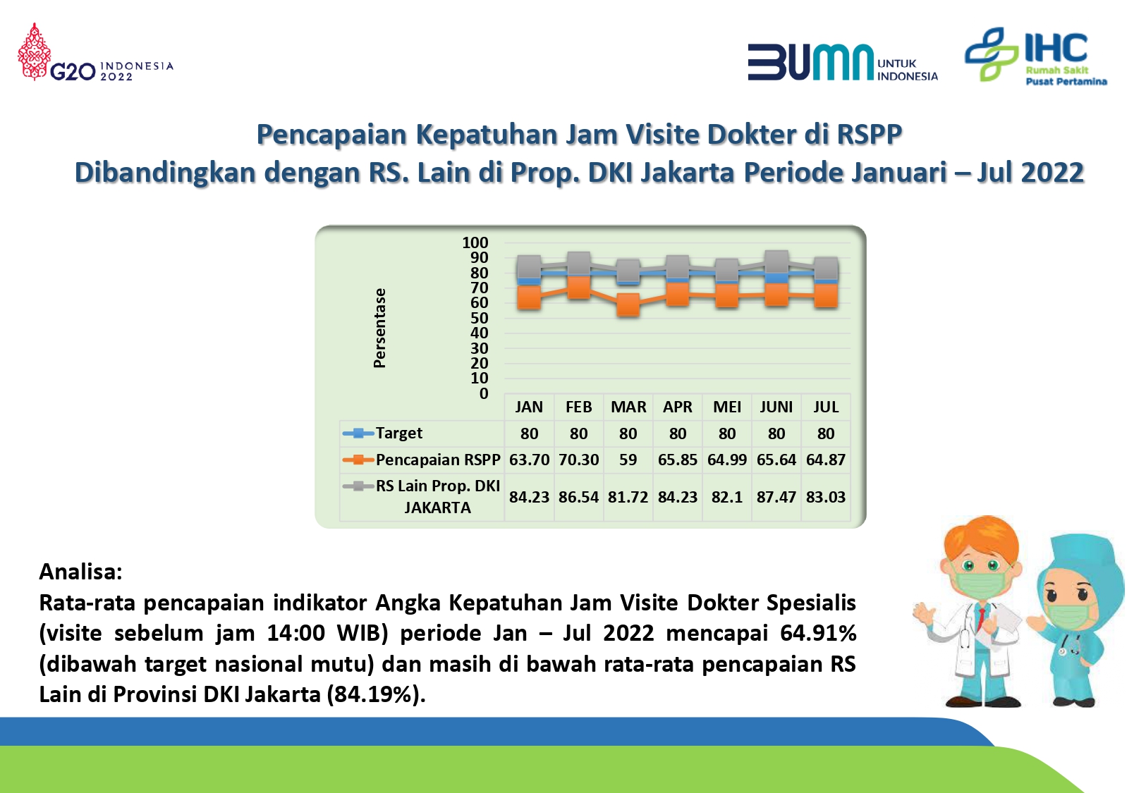 Indikator Mutu Periode Januari Juli Rumah Sakit Pertamina Pusat