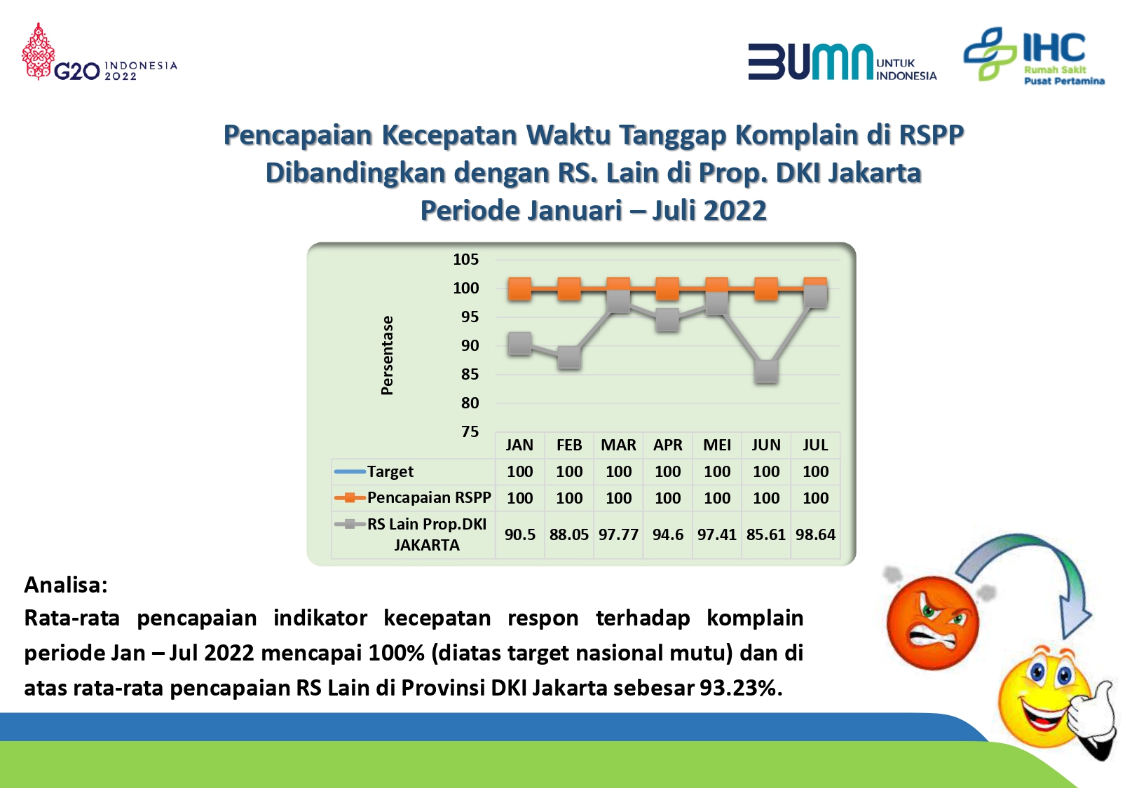 Indikator Mutu Periode Januari Juli Rumah Sakit Pertamina Pusat